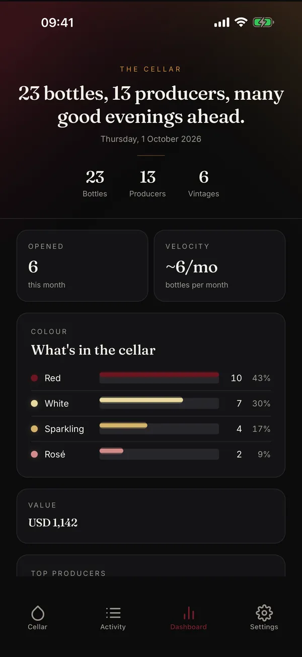 Botto's Dashboard: 23 bottles from 13 producers and 6 vintages, 6 opened this month, the colour mix of the cellar and its value of USD 1,142.